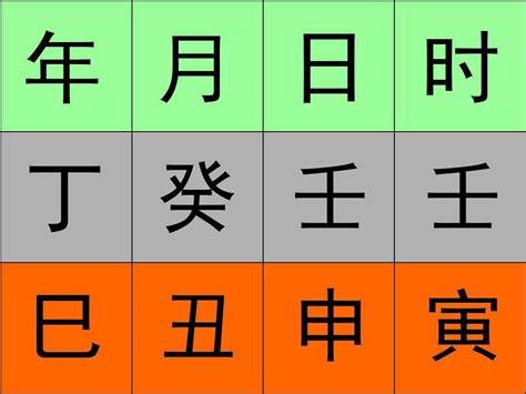 如何看八字|如何看八字——八字基础知识（1）